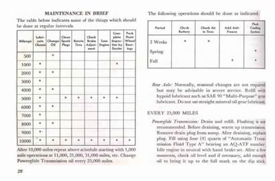 1953 Corvette Operations Manual-28.jpg